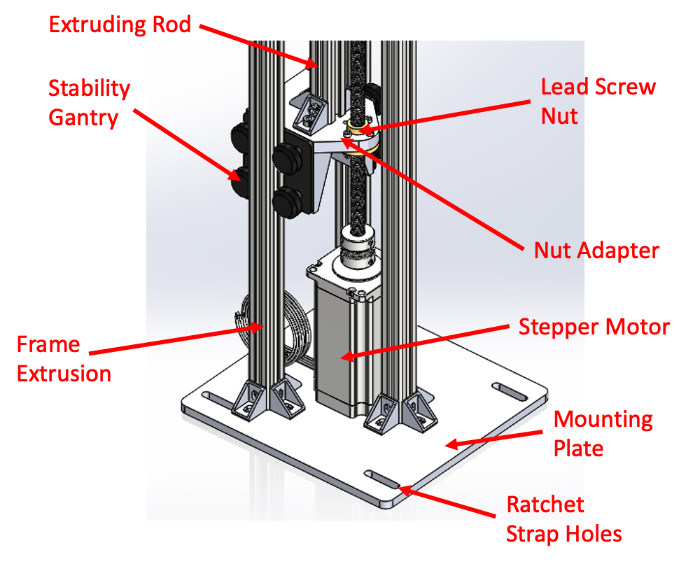 Labeled mast CAD showing lead screw, gantry, motor, and robot mounting interfaces