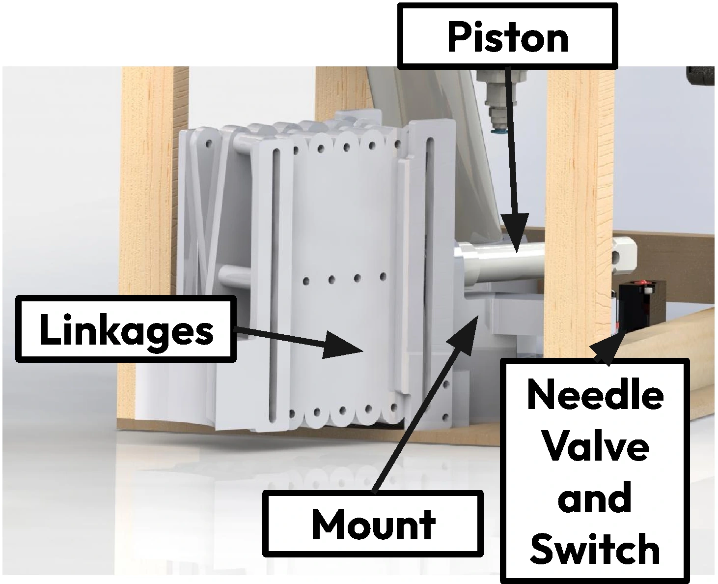 Labeled scissor push render showing the piston, linkages, mount, needle valve, and switch
